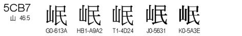U+5CB7